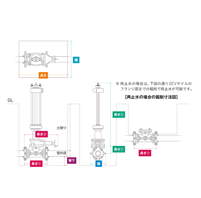 DCV工法 機材・掘削寸法